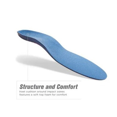 Sof Comfort 40308 Womens Full Length Plantar Fascia Insole