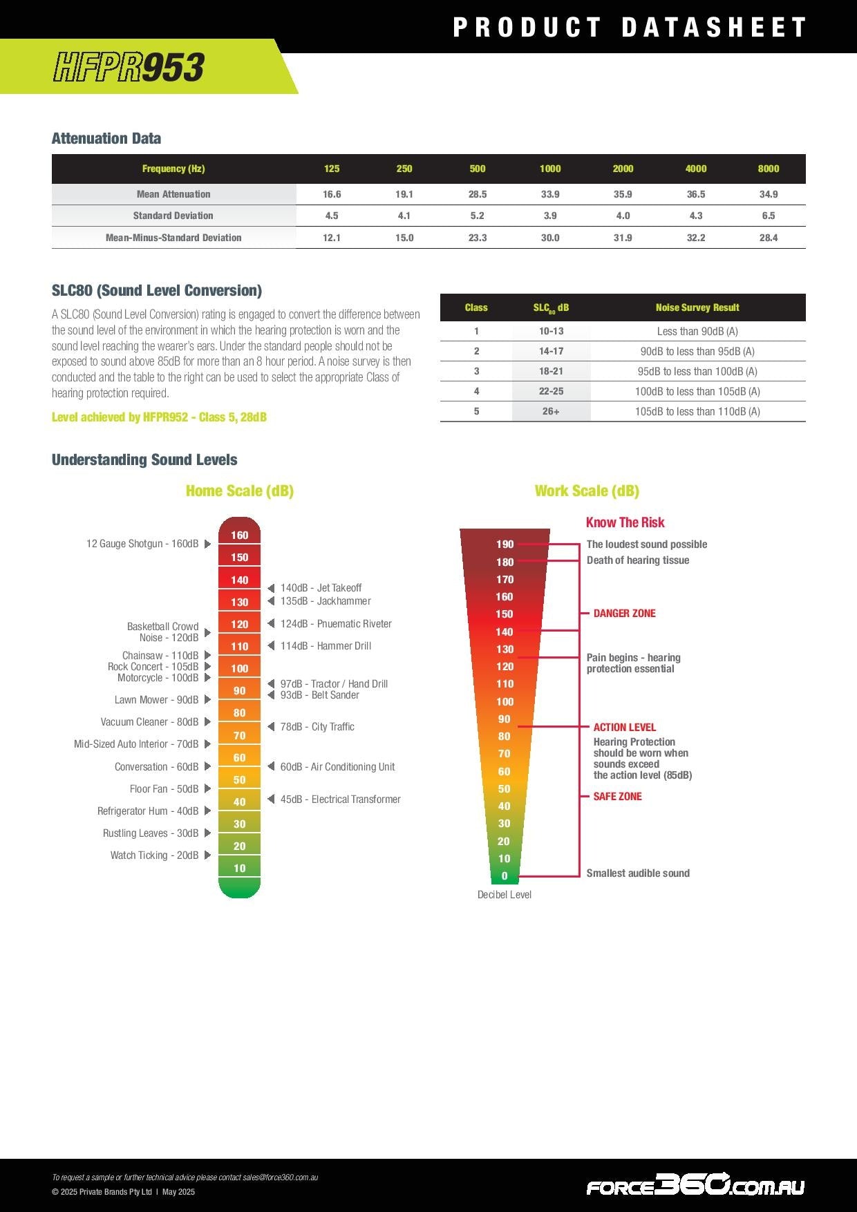 Force360 HFPR953 Wave Cap Attachable Earmuff