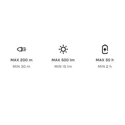 Ledlenser ZL502121 H5R Core Headlamp - Image 9