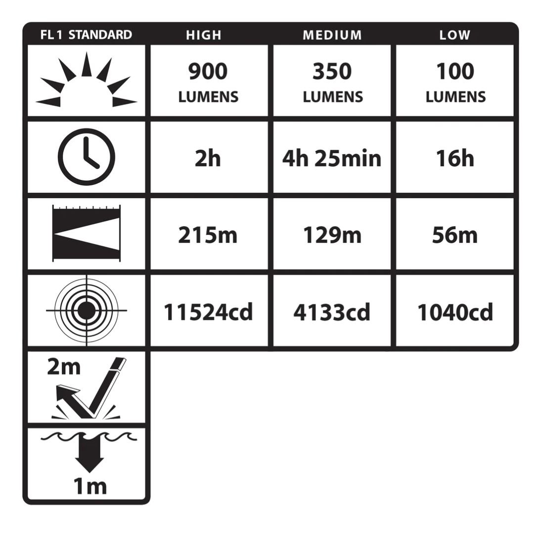 Product Specification